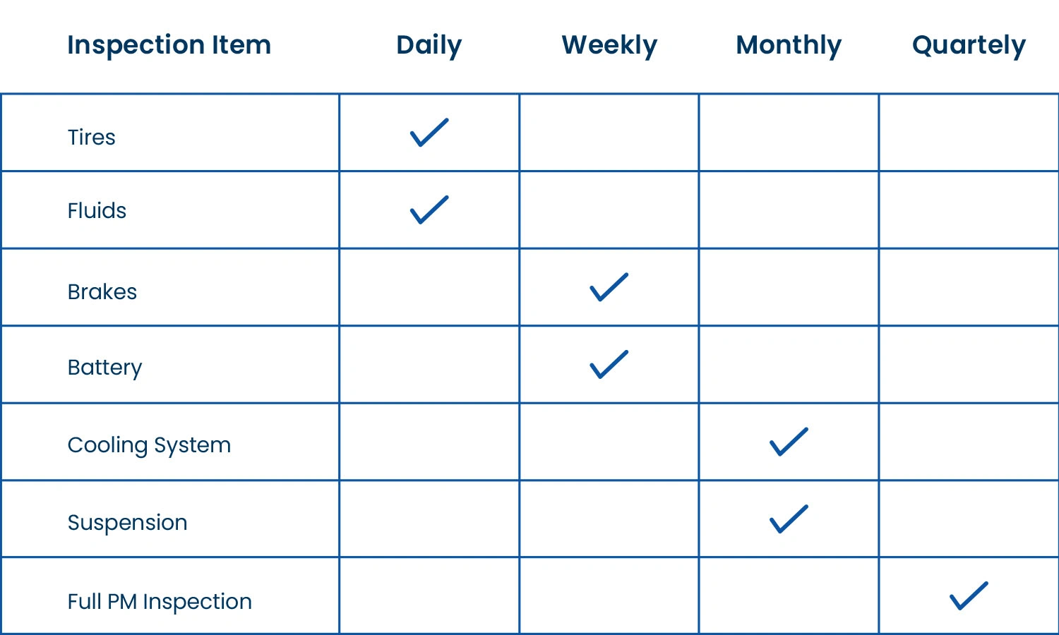 Truck Preventive Maintenance Checklist